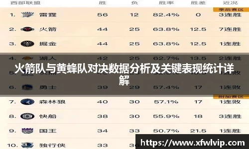 火箭队与黄蜂队对决数据分析及关键表现统计详解